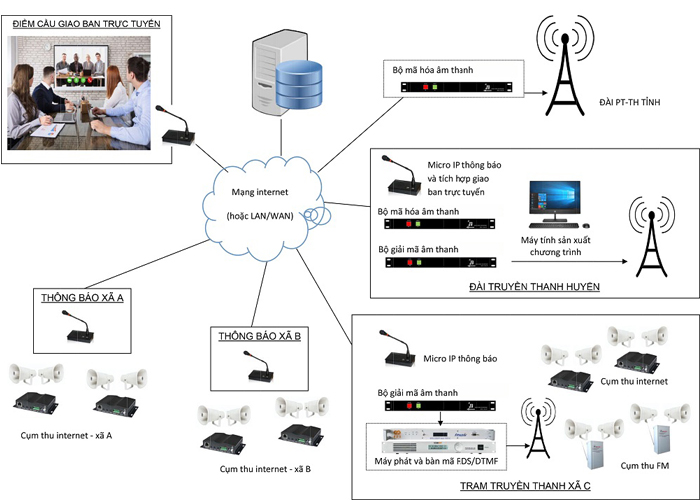 Top thương hiệu hệ thống truyền thanh